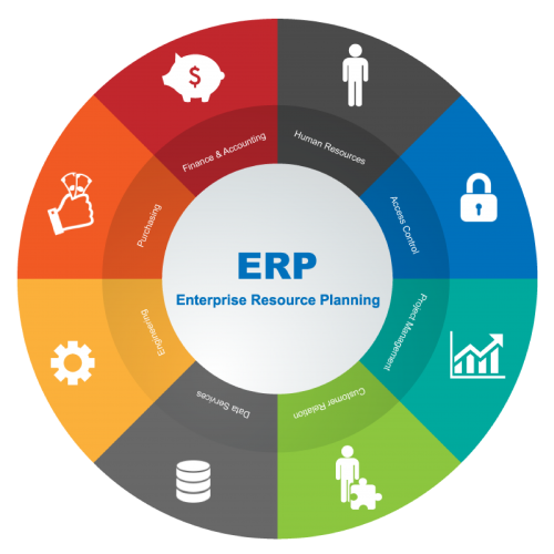 ERP